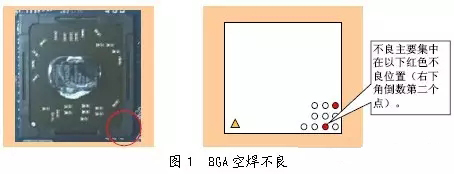 PCBA加工BGA空焊現象
